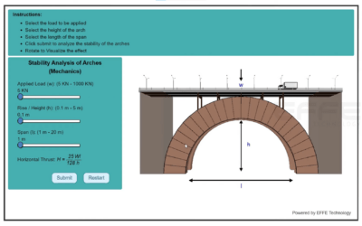 Innovating Mechanical Experiments: The Role of Virtual Lab Simulations