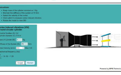 Driving Innovation in Manufacturing: The Role of Virtual Lab Simulations